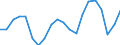 WZ2008 (Hauptgruppen, Aggregate): Verarb. Gewerbe: Verbrauchsgüter / Deutschland insgesamt: Deutschland / Monate: Januar / Betriebe/Fachliche Betriebsteile: Betriebe / Wertmerkmal: Geleistete Arbeitsstunden