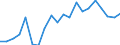 WZ2008 (Hauptgruppen, Aggregate): Verarb. Gewerbe: Investitionsgüter / Deutschland insgesamt: Deutschland / Monate: Februar / Betriebe/Fachliche Betriebsteile: Betriebe / Wertmerkmal: Geleistete Arbeitsstunden