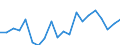 WZ2008 (Hauptgruppen, Aggregate): Verarb. Gewerbe: Verbrauchsgüter / Deutschland insgesamt: Deutschland / Monate: Februar / Betriebe/Fachliche Betriebsteile: Betriebe / Wertmerkmal: Geleistete Arbeitsstunden