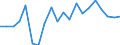 WZ2008 (Hauptgruppen, Aggregate): Verarb. Gewerbe: Vorleistungsgüter / Deutschland insgesamt: Deutschland / Monate: Februar / Betriebe/Fachliche Betriebsteile: Betriebe / Wertmerkmal: Geleistete Arbeitsstunden