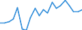 WZ2008 (Hauptgruppen, Aggregate): Verarb. Gewerbe: Verarbeitendes Gewerbe / Deutschland insgesamt: Deutschland / Monate: Februar / Betriebe/Fachliche Betriebsteile: Betriebe / Wertmerkmal: Geleistete Arbeitsstunden