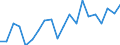 WZ2008 (Hauptgruppen, Aggregate): Verarb. Gewerbe: Verarbeitendes Gewerbe / Deutschland insgesamt: Deutschland / Monate: März / Betriebe/Fachliche Betriebsteile: Betriebe / Wertmerkmal: Geleistete Arbeitsstunden