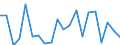 WZ2008 (Hauptgruppen, Aggregate): Verarb. Gewerbe: Verbrauchsgüter / Deutschland insgesamt: Deutschland / Monate: April / Betriebe/Fachliche Betriebsteile: Betriebe / Wertmerkmal: Geleistete Arbeitsstunden