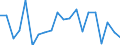 WZ2008 (Hauptgruppen, Aggregate): Verarb. Gewerbe: Vorleistungsgüter / Deutschland insgesamt: Deutschland / Monate: April / Betriebe/Fachliche Betriebsteile: Betriebe / Wertmerkmal: Geleistete Arbeitsstunden