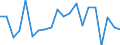 WZ2008 (Hauptgruppen, Aggregate): Verarb. Gewerbe: Verarbeitendes Gewerbe / Deutschland insgesamt: Deutschland / Monate: April / Betriebe/Fachliche Betriebsteile: Betriebe / Wertmerkmal: Geleistete Arbeitsstunden