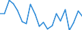 WZ2008 (Hauptgruppen, Aggregate): Verarb. Gewerbe: Gebrauchsgüter / Deutschland insgesamt: Deutschland / Monate: Mai / Betriebe/Fachliche Betriebsteile: Betriebe / Wertmerkmal: Geleistete Arbeitsstunden