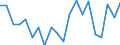 WZ2008 (Hauptgruppen, Aggregate): Verarb. Gewerbe: Verbrauchsgüter / Deutschland insgesamt: Deutschland / Monate: Juni / Betriebe/Fachliche Betriebsteile: Betriebe / Wertmerkmal: Geleistete Arbeitsstunden