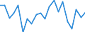 WZ2008 (Hauptgruppen, Aggregate): Verarb. Gewerbe: Vorleistungsgüter / Deutschland insgesamt: Deutschland / Monate: Juni / Betriebe/Fachliche Betriebsteile: Betriebe / Wertmerkmal: Geleistete Arbeitsstunden