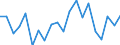 WZ2008 (Hauptgruppen, Aggregate): Verarb. Gewerbe: Verarbeitendes Gewerbe / Deutschland insgesamt: Deutschland / Monate: Juni / Betriebe/Fachliche Betriebsteile: Betriebe / Wertmerkmal: Geleistete Arbeitsstunden