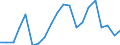 WZ2008 (Hauptgruppen, Aggregate): Verarb. Gewerbe: Verarbeitendes Gewerbe / Deutschland insgesamt: Deutschland / Monate: Juli / Betriebe/Fachliche Betriebsteile: Betriebe / Wertmerkmal: Geleistete Arbeitsstunden