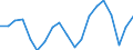 WZ2008 (Hauptgruppen, Aggregate): Verarb. Gewerbe: Verbrauchsgüter / Deutschland insgesamt: Deutschland / Monate: August / Betriebe/Fachliche Betriebsteile: Betriebe / Wertmerkmal: Geleistete Arbeitsstunden