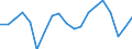 WZ2008 (Hauptgruppen, Aggregate): Verarb. Gewerbe: Vorleistungsgüter / Deutschland insgesamt: Deutschland / Monate: August / Betriebe/Fachliche Betriebsteile: Betriebe / Wertmerkmal: Geleistete Arbeitsstunden