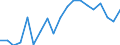 WZ2008 (Hauptgruppen, Aggregate): Verarb. Gewerbe: Investitionsgüter / Deutschland insgesamt: Deutschland / Monate: September / Betriebe/Fachliche Betriebsteile: Betriebe / Wertmerkmal: Geleistete Arbeitsstunden