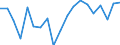 WZ2008 (Hauptgruppen, Aggregate): Verarb. Gewerbe: Verbrauchsgüter / Deutschland insgesamt: Deutschland / Monate: September / Betriebe/Fachliche Betriebsteile: Betriebe / Wertmerkmal: Geleistete Arbeitsstunden