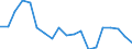 WZ2008 (Hauptgruppen, Aggregate): Verarb. Gewerbe: Gebrauchsgüter / Deutschland insgesamt: Deutschland / Monate: Oktober / Betriebe/Fachliche Betriebsteile: Betriebe / Wertmerkmal: Geleistete Arbeitsstunden