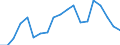 WZ2008 (Hauptgruppen, Aggregate): Verarb. Gewerbe: Investitionsgüter / Deutschland insgesamt: Deutschland / Monate: Oktober / Betriebe/Fachliche Betriebsteile: Betriebe / Wertmerkmal: Geleistete Arbeitsstunden