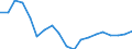 WZ2008 (Hauptgruppen, Aggregate): Verarb. Gewerbe: Gebrauchsgüter / Deutschland insgesamt: Deutschland / Monate: November / Betriebe/Fachliche Betriebsteile: Betriebe / Wertmerkmal: Geleistete Arbeitsstunden