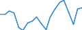 WZ2008 (Hauptgruppen, Aggregate): Verarb. Gewerbe: Verbrauchsgüter / Deutschland insgesamt: Deutschland / Monate: November / Betriebe/Fachliche Betriebsteile: Betriebe / Wertmerkmal: Geleistete Arbeitsstunden