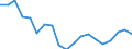 WZ2008 (Hauptgruppen, Aggregate): Verarb. Gewerbe: Gebrauchsgüter / Deutschland insgesamt: Deutschland / Monate: Dezember / Betriebe/Fachliche Betriebsteile: Betriebe / Wertmerkmal: Geleistete Arbeitsstunden