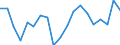 WZ2008 (Hauptgruppen, Aggregate): Verarb. Gewerbe: Verbrauchsgüter / Deutschland insgesamt: Deutschland / Monate: Dezember / Betriebe/Fachliche Betriebsteile: Betriebe / Wertmerkmal: Geleistete Arbeitsstunden