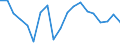 WZ2008 (Hauptgruppen, Aggregate): Verarb. Gewerbe: Vorleistungsgüter / Deutschland insgesamt: Deutschland / Monate: Dezember / Betriebe/Fachliche Betriebsteile: Betriebe / Wertmerkmal: Geleistete Arbeitsstunden