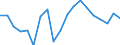 WZ2008 (Hauptgruppen, Aggregate): Verarb. Gewerbe: Verarbeitendes Gewerbe / Deutschland insgesamt: Deutschland / Monate: Dezember / Betriebe/Fachliche Betriebsteile: Betriebe / Wertmerkmal: Geleistete Arbeitsstunden