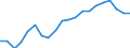 WZ2008 (Hauptgruppen, Aggregate): Verarb. Gewerbe: Investitionsgüter / Deutschland insgesamt: Deutschland / Monate: Januar / Betriebe/Fachliche Betriebsteile: Betriebe / Wertmerkmal: Erhebungseinheiten