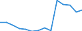 Deutschland insgesamt: Deutschland / Betriebe/Fachliche Betriebsteile: Betriebe / WZ2003 (Hauptgruppen, Aggregate): Verarb. Gewerbe: Bergbau,Gew.v.Steinen u.Erden u.Verarb.Gewerbe / Monate: Januar / Wertmerkmal: Geleistete Arbeitsstunden