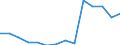 Deutschland insgesamt: Deutschland / Betriebe/Fachliche Betriebsteile: Betriebe / WZ2003 (Hauptgruppen, Aggregate): Verarb. Gewerbe: Verarbeitendes Gewerbe / Monate: Januar / Wertmerkmal: Geleistete Arbeitsstunden