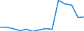 Deutschland insgesamt: Deutschland / Betriebe/Fachliche Betriebsteile: Betriebe / WZ2003 (Hauptgruppen, Aggregate): Verarb. Gewerbe: Ernährungsgewerbe und Tabakverarbeitung / Monate: Januar / Wertmerkmal: Geleistete Arbeitsstunden