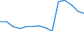 Deutschland insgesamt: Deutschland / Betriebe/Fachliche Betriebsteile: Betriebe / WZ2003 (Hauptgruppen, Aggregate): Verarb. Gewerbe: Papier-, Verlags- und Druckgewerbe / Monate: März / Wertmerkmal: Geleistete Arbeitsstunden