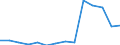 Deutschland insgesamt: Deutschland / Betriebe/Fachliche Betriebsteile: Betriebe / WZ2003 (2-Steller): Verarbeitendes Gewerbe: Ernährungsgewerbe / Monate: Januar / Wertmerkmal: Geleistete Arbeitsstunden