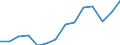 Deutschland insgesamt: Deutschland / Betriebe/Fachliche Betriebsteile: Betriebe / WZ2003 (4-Steller): Verarbeitendes Gewerbe: Schlachten von Geflügel / Monate: Januar / Wertmerkmal: Geleistete Arbeitsstunden