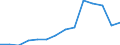 Deutschland insgesamt: Deutschland / Betriebe/Fachliche Betriebsteile: Betriebe / WZ2003 (4-Steller): Verarbeitendes Gewerbe: Herstellung von Frucht- und Gemüsesäften / Monate: Januar / Wertmerkmal: Geleistete Arbeitsstunden