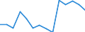 Deutschland insgesamt: Deutschland / Betriebe/Fachliche Betriebsteile: Betriebe / WZ2003 (4-Steller): Verarbeitendes Gewerbe: Herstellung von Stärke und Stärkeerzeugnissen / Monate: Januar / Wertmerkmal: Geleistete Arbeitsstunden