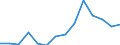 Deutschland insgesamt: Deutschland / Betriebe/Fachliche Betriebsteile: Betriebe / WZ2003 (4-Steller): Verarbeitendes Gewerbe: Herstellung von Dauerbackwaren / Monate: Januar / Wertmerkmal: Geleistete Arbeitsstunden