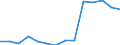 Deutschland insgesamt: Deutschland / Betriebe/Fachliche Betriebsteile: Betriebe / WZ2003 (4-Steller): Verarbeitendes Gewerbe: Herstellung von Würzmitteln und Saucen / Monate: Januar / Wertmerkmal: Geleistete Arbeitsstunden