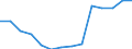 Deutschland insgesamt: Deutschland / Betriebe/Fachliche Betriebsteile: Betriebe / WZ2003 (4-Steller): Verarbeitendes Gewerbe: Tabakverarbeitung / Monate: Januar / Wertmerkmal: Geleistete Arbeitsstunden