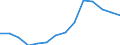 Deutschland insgesamt: Deutschland / Betriebe/Fachliche Betriebsteile: Betriebe / WZ2003 (4-Steller): Verarbeitendes Gewerbe: Seiden- und Filamentgarnweberei / Monate: Januar / Wertmerkmal: Geleistete Arbeitsstunden