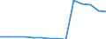 Deutschland insgesamt: Deutschland / Betriebe/Fachliche Betriebsteile: Betriebe / WZ2003 (4-Steller): Verarbeitendes Gewerbe: Verlegen von Zeitschriften / Monate: Januar / Wertmerkmal: Geleistete Arbeitsstunden