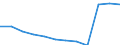 Bundesländer: Schleswig-Holstein / Betriebe/Fachliche Betriebsteile: Betriebe / WZ2003 (Hauptgruppen, Aggregate): Verarb. Gewerbe: Maschinenbau / Wertmerkmal: Geleistete Arbeitsstunden