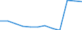 Bundesländer: Schleswig-Holstein / Betriebe/Fachliche Betriebsteile: Betriebe / WZ2003 (Hauptgruppen, Aggregate): Verarb. Gewerbe: Investitionsgüterproduzenten / Wertmerkmal: Geleistete Arbeitsstunden