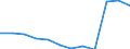 Bundesländer: Hamburg / Betriebe/Fachliche Betriebsteile: Betriebe / WZ2003 (Hauptgruppen, Aggregate): Verarb. Gewerbe: Vorleistungsgüterproduzenten / Wertmerkmal: Geleistete Arbeitsstunden