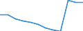 Bundesländer: Niedersachsen / Betriebe/Fachliche Betriebsteile: Betriebe / WZ2003 (Hauptgruppen, Aggregate): Verarb. Gewerbe: Kohlenbergbau, Torfgew., Gew. v. Erdöl u.-gas usw. / Wertmerkmal: Geleistete Arbeitsstunden