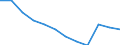 Bundesländer: Niedersachsen / Betriebe/Fachliche Betriebsteile: Betriebe / WZ2003 (Hauptgruppen, Aggregate): Verarb. Gewerbe: Textil- und Bekleidungsgewerbe / Wertmerkmal: Geleistete Arbeitsstunden