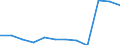 Bundesländer: Niedersachsen / Betriebe/Fachliche Betriebsteile: Betriebe / WZ2003 (Hauptgruppen, Aggregate): Verarb. Gewerbe: H.v. Büromasch.,DV-Geräte u.-Einr.,Elektrotechnik / Wertmerkmal: Geleistete Arbeitsstunden