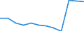 Bundesländer: Niedersachsen / Betriebe/Fachliche Betriebsteile: Betriebe / WZ2003 (Hauptgruppen, Aggregate): Verarb. Gewerbe: Vorleistungsgüterproduzenten / Wertmerkmal: Geleistete Arbeitsstunden