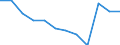 Bundesländer: Niedersachsen / Betriebe/Fachliche Betriebsteile: Betriebe / WZ2003 (Hauptgruppen, Aggregate): Verarb. Gewerbe: Gebrauchsgüterproduzenten / Wertmerkmal: Geleistete Arbeitsstunden