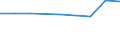 Bundesländer: Bremen / Betriebe/Fachliche Betriebsteile: Betriebe / WZ2003 (Hauptgruppen, Aggregate): Verarb. Gewerbe: Verarbeitendes Gewerbe / Wertmerkmal: Geleistete Arbeitsstunden