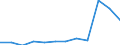 Bundesländer: Bremen / Betriebe/Fachliche Betriebsteile: Betriebe / WZ2003 (Hauptgruppen, Aggregate): Verarb. Gewerbe: Herstellung von chemischen Erzeugnissen / Wertmerkmal: Geleistete Arbeitsstunden